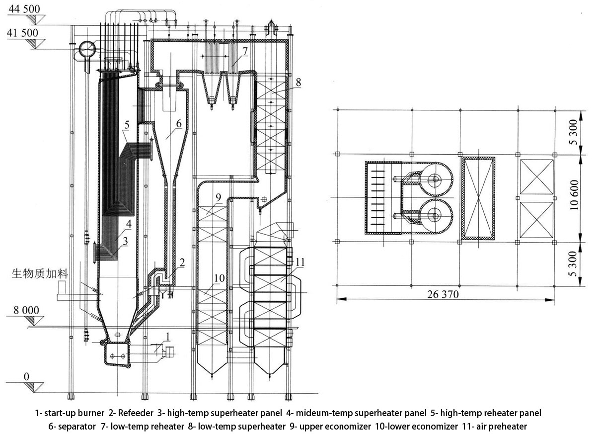 Design of 130tph Biomass CFB Boiler with Ultra-high Pressure and Reheat