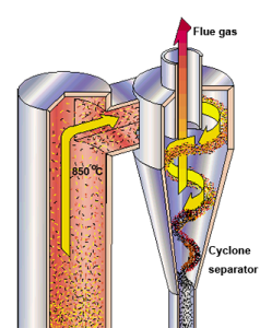 Improvement on Cyclone Separator CFB Boiler
